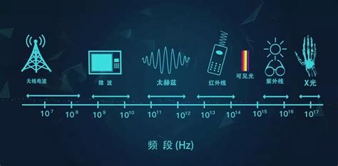 5G专利中国占比41%，6G专利占比中国40%，美国害怕了 - OFweek电子工程网