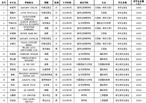 北京大学2021年外国（外籍）学生来华留学录取报道新规定 - 知乎