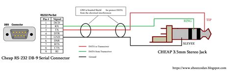 Image result for Codan Radio Pirogram Manuwal 2020 PDF