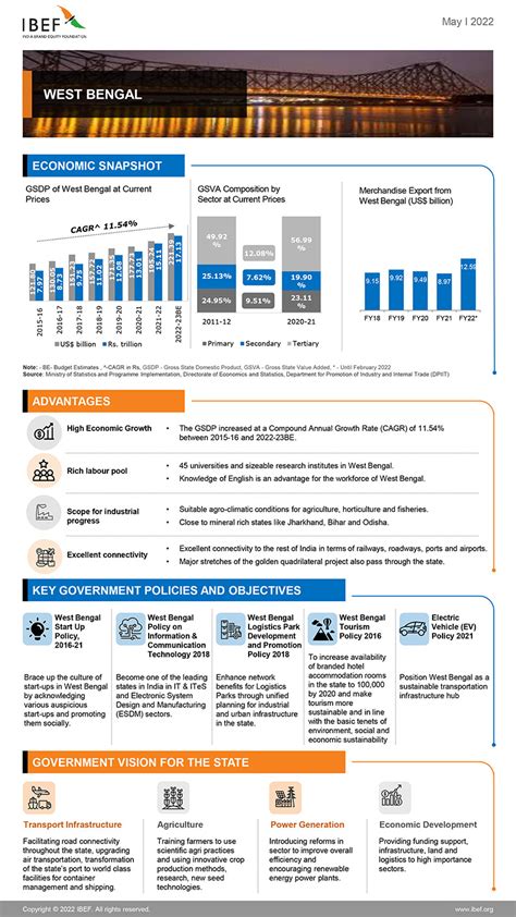 Industry Picture West Bengal 的图像结果