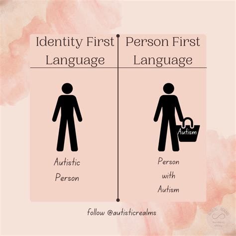 Identity First Language vs Person First Language | Autistic Realms
