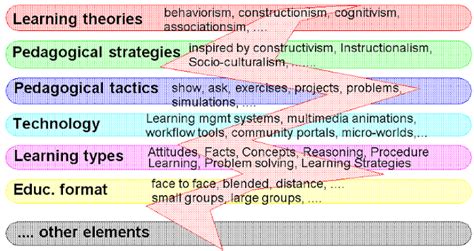 Example of Educational Technology 的图像结果