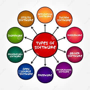 All Computer Software Programs 的图像结果