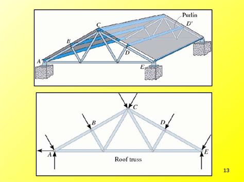 Image result for Solving Trusses Using Method of Joints