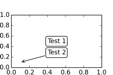 Image result for Matplotlib Annotrate