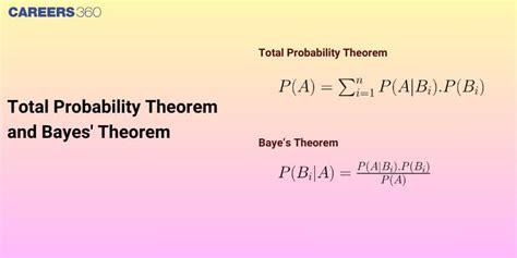 Image result for Total Probability Theorem