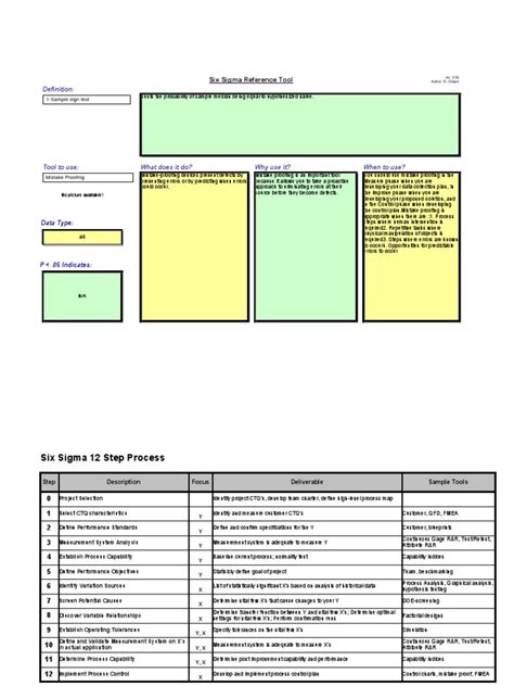 Image result for Sigma Code Excel Cheat Sheet Tutorial