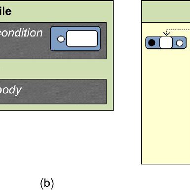 Image result for If Code Block