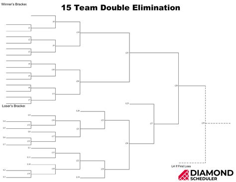 15-Team Double Elimination Bracket Printable | Diamond Scheduler