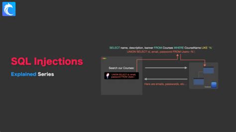 SQL Injection Explained 的图像结果