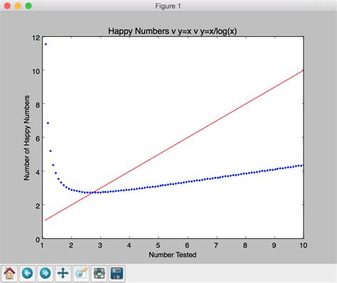 Image result for Log X Plot