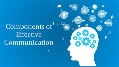 Image result for Components of Effective Communication