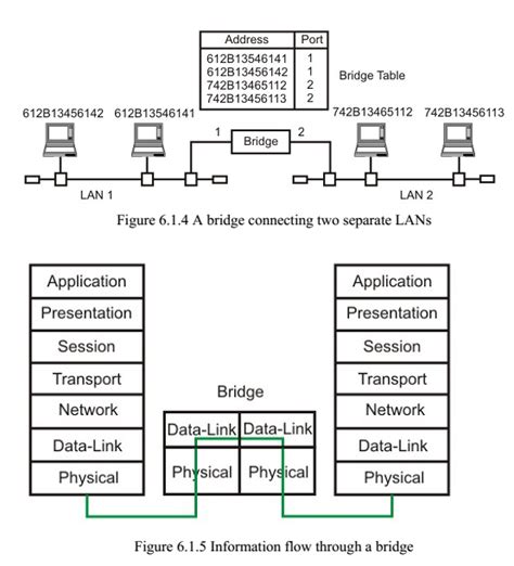 Image result for Data Networking