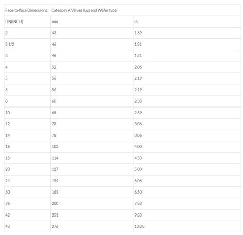 Image result for API 609 Monogram
