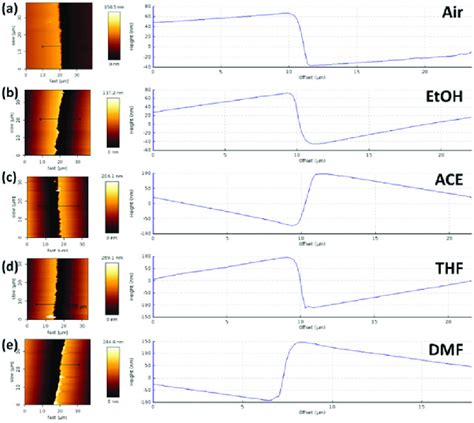 Image result for Liquid Phase AFM