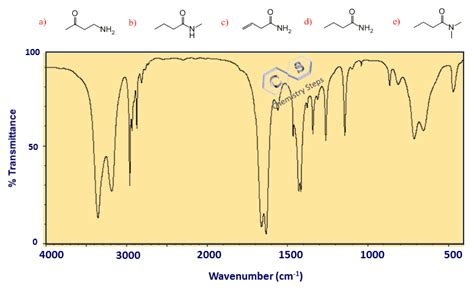 Image result for +Infared Spectroscopy Practice