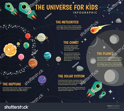 Difference Between Stars And Planets Major Differences