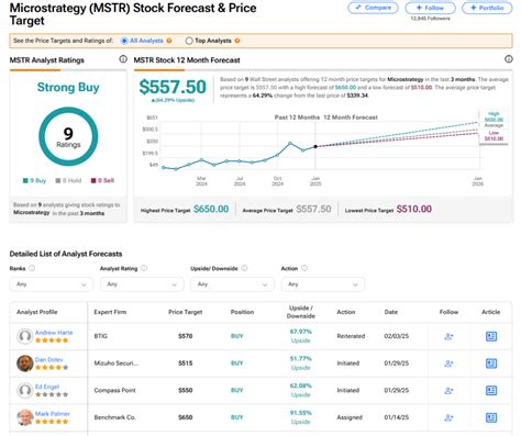Image result for MicroStrategy Name Change