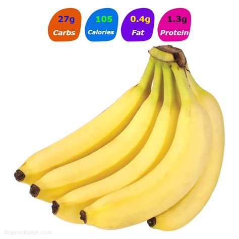 How many Carbs in an Cucumbers?