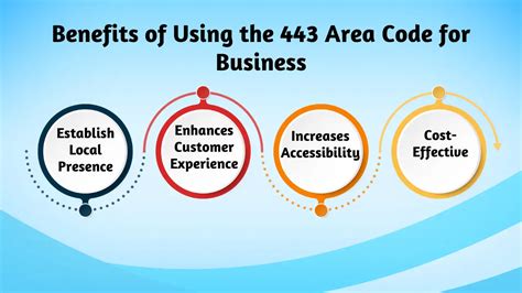 443 Area Code Location 的图像结果