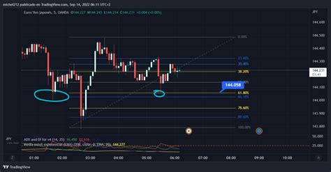 GLOBALPRIME:NAS100 Chart Image by sueleewright — TradingView