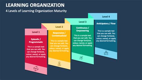 Image result for PowerPoint Download On Learning Organization