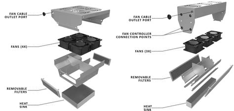 POLARVrTX High-Capacity Active Cooling Heat Sinks - ATS | Mouser