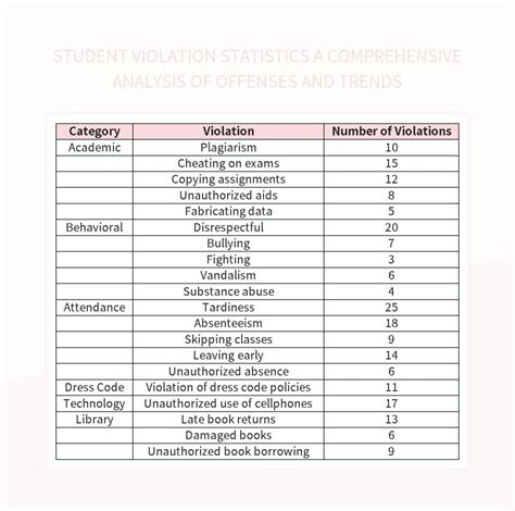 Image result for Chart Code JavaScript for Violation of Student