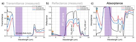 Infrared Absorption of Laser Patterned Sapphire Al2O3 for Radiative Cooling