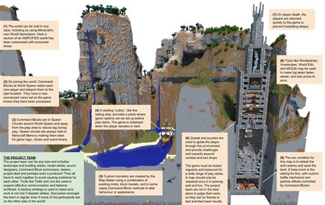 Image result for Minecraft Bedrock Tutorial Map