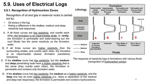 Image result for Resistivity Well-Logging