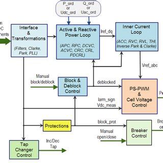 Image result for Control Block Complete Set