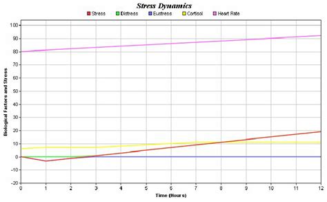 Biological Stress Examples 的图像结果