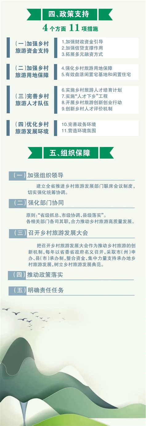 图解《吉林省人民政府关于推进吉林省乡村旅游高质量发展的实施意见》