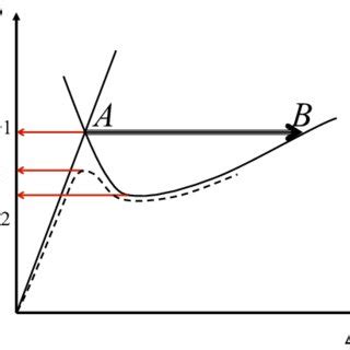 Image result for Deformable Shell Structure