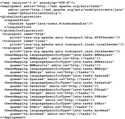 Image result for Future Client Config