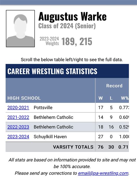 Pa Wrestling Rankings