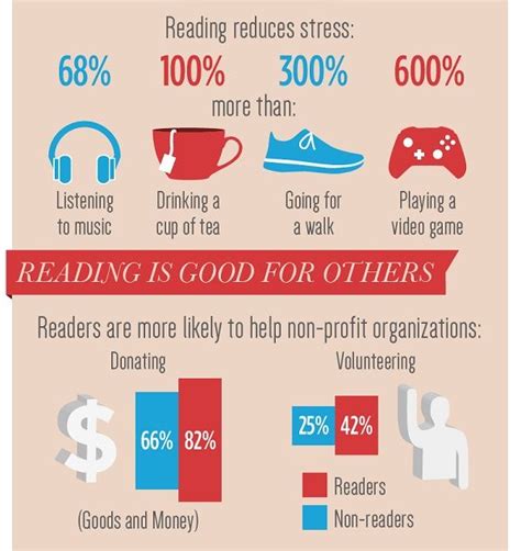 Reading Graphics 的图像结果