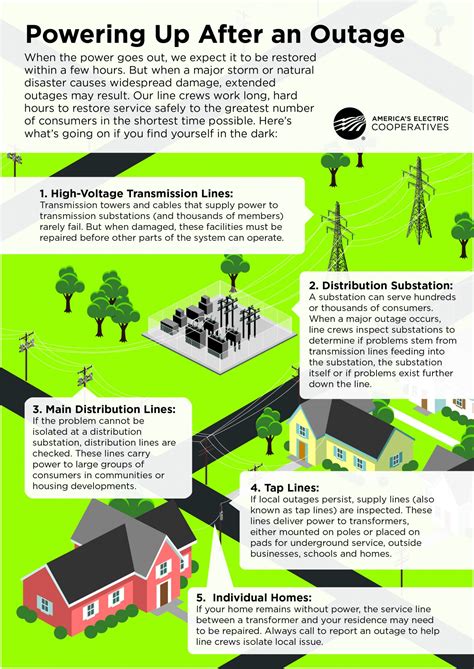 Outage Information - Salt River Electric