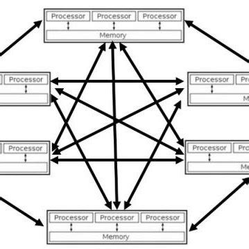 Image result for Parallel Distributed System