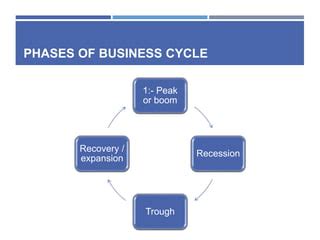 Stages of Trade Cycle 的图像结果