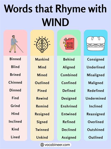 Beautiful Words That Rhyme with Wind: 725 Poetic Rhymes