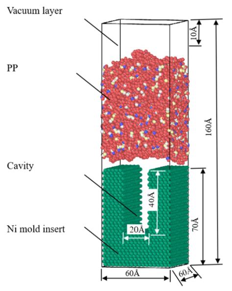 Study on the Effect of Processing Parameters on Residual Stresses of ...