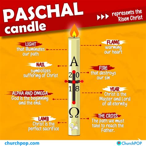 The Hidden Symbolism of the Paschal Candle in Every Church, Explained ...