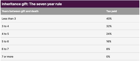 Inheritance Tax 的图像结果