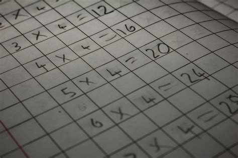 multiplication-tables