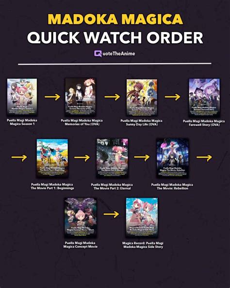 Puella Magi Madoka Magica Watch Order (OFFICIAL) - QTA