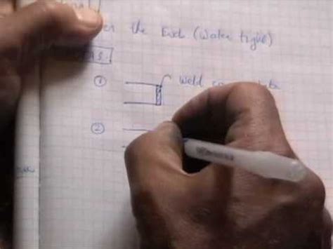 Log Book Tutorial 的图像结果