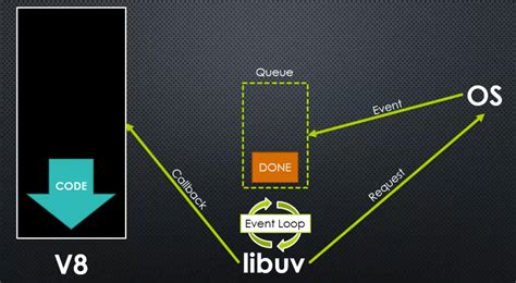 Image result for Node.js JavaScript Runtime