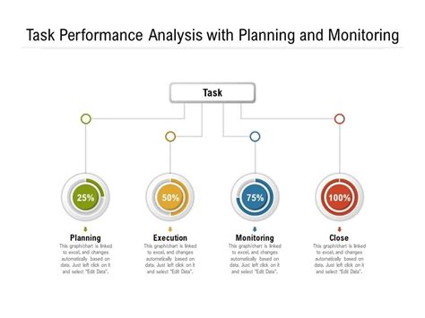 Image result for Performance Task Using PowerPoint